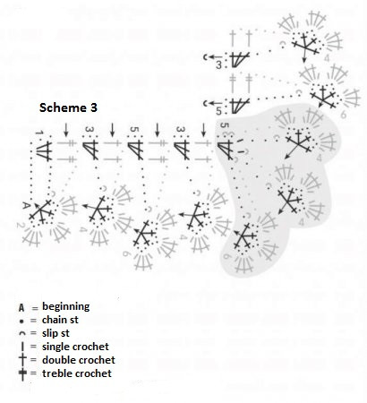 How to Create a Beautiful Crochet Shawl with Silver-Grey Yarn How to Create a Beautiful Crochet Shawl with Silver-Grey Yarn