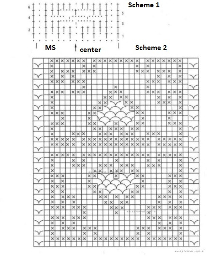 Complete Guide to Crochet Pullover Creation with Patterns and Instructions Complete Guide to Crochet Pullover Creation with Patterns and Instructions