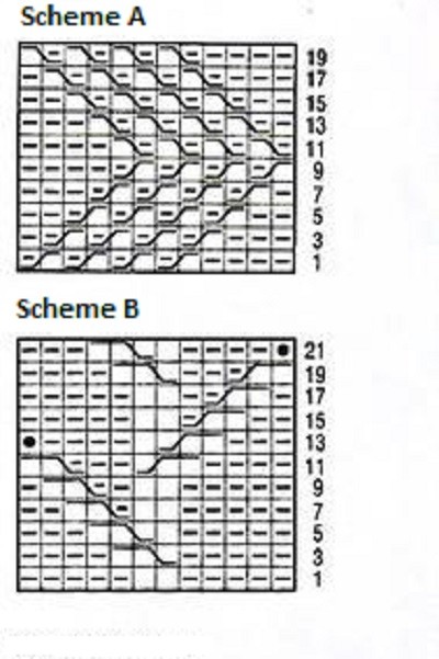 Complete Guide to Knitting with Mille Yarn: Patterns, Instructions, and Size Details Complete Guide to Knitting with Mille Yarn: Patterns, Instructions, and Size Details