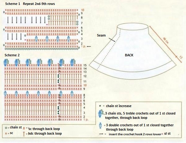 Ultimate DK Yarn Crochet Project: Create a Stylish Crimson Collar with Detailed Instructions Ultimate DK Yarn Crochet Project: Create a Stylish Crimson Collar with Detailed Instructions