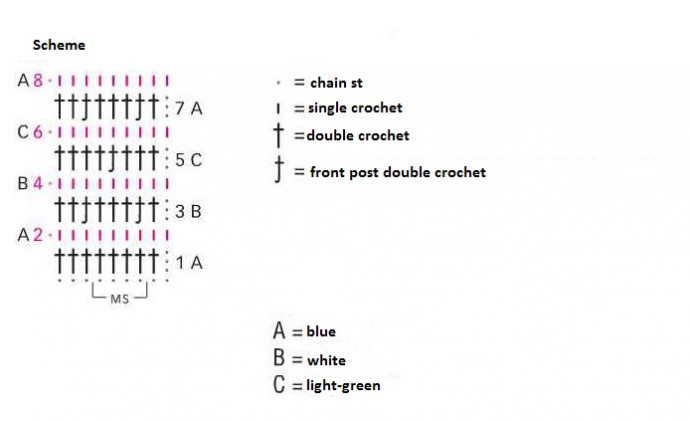 Comprehensive Guide on How to Crochet a Stylish Garment Using Blue Linarte Yarn Comprehensive Guide on How to Crochet a Stylish Garment Using Blue Linarte Yarn