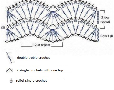 ​Crochet Wavy Stitch