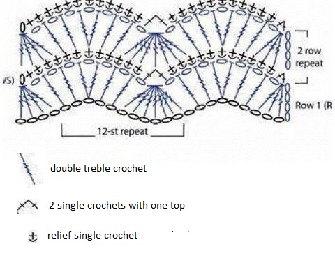 Crochet Wavy Stitch Crochet Wavy Stitch