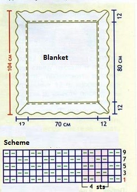 Comprehensive Guide on How to Knit a Beautiful Sectional Colored Blanket with Lace Edging Comprehensive Guide on How to Knit a Beautiful Sectional Colored Blanket with Lace Edging
