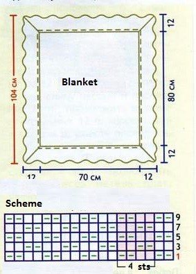 ​Knit Baby Blanket with Lace