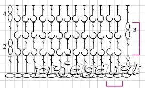 1 x 1 Crochet Rib Pattern 1 x 1 Crochet Rib Pattern