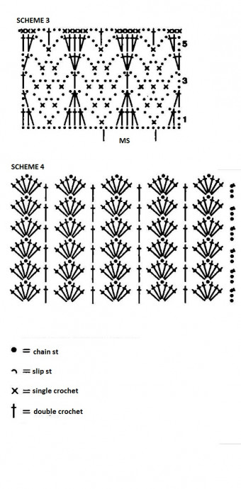 Complete Guide to Creating a Colorful Crochet Project with Yarn Complete Guide to Creating a Colorful Crochet Project with Yarn