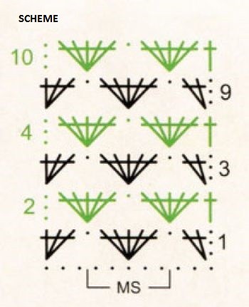 ​Relief Crochet Triangles Pattern