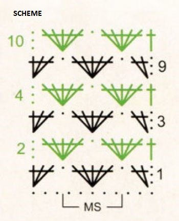 Relief Crochet Triangles Pattern Relief Crochet Triangles Pattern