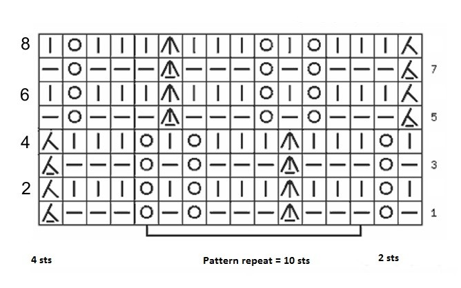 Fresh and Stylish Stitch Pattern for Summer Tops and Cardigans Fresh and Stylish Stitch Pattern for Summer Tops and Cardigans
