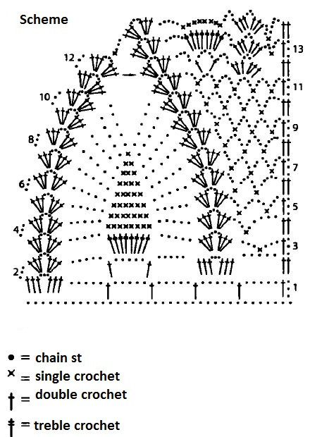 Complete Guide to Crocheting a Lavender Color Elegant Yarn Top with Round Yoke Complete Guide to Crocheting a Lavender Color Elegant Yarn Top with Round Yoke