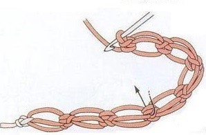 A Comprehensive Guide to Long Chain Stitch Techniques for Crochet Enthusiasts A Comprehensive Guide to Long Chain Stitch Techniques for Crochet Enthusiasts