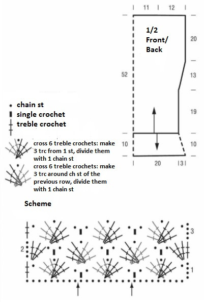 Complete Guide to Crochet Patterns: Creating Your Unique Design with Lana Grossa Roma Degrade