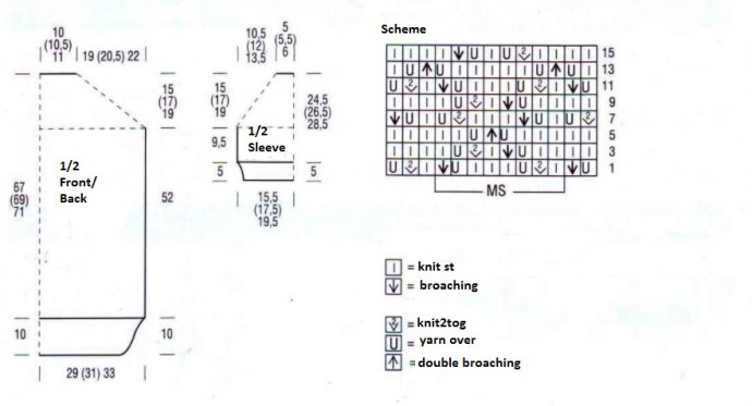 Comprehensive Guide to Knitting Your Perfect Garment with Yellow Bingo Yarn