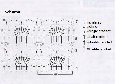Complete Guide to Crocheting a Stylish Gold Mélange Scarf with Easy Instructions Complete Guide to Crocheting a Stylish Gold Mélange Scarf with Easy Instructions