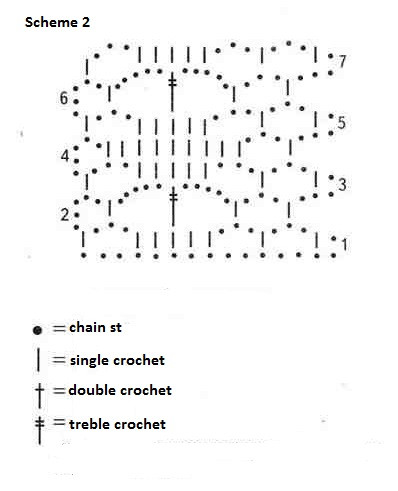 Complete Guide to Crochet Pullover Pattern with Instructions and Tips