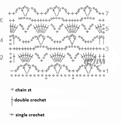 ​Crochet Weavers Stitch