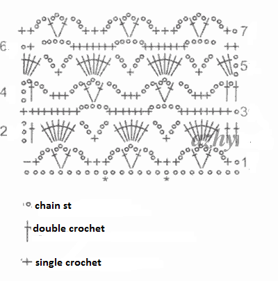 Crochet Weavers Stitch Crochet Weavers Stitch