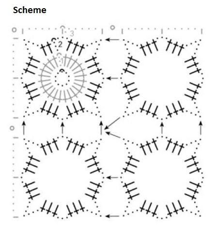 Essential Crochet Materials and Instructions for a Stylish Project Essential Crochet Materials and Instructions for a Stylish Project