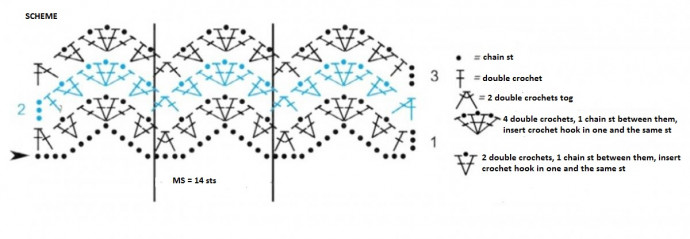Comprehensive Guide to Crochet Pattern with Schachenmayr Catania Yarn Comprehensive Guide to Crochet Pattern with Schachenmayr Catania Yarn