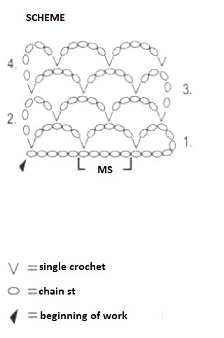 Complete Guide to Crocheting a Beautiful Mint-Colored Sweater with Novita Miami Yarn