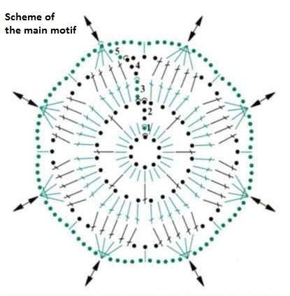Complete Guide to Crocheting Beautiful White Yarn Motifs with Step-by-Step Instructions Complete Guide to Crocheting Beautiful White Yarn Motifs with Step-by-Step Instructions