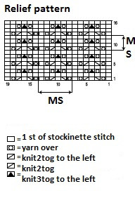 Complete Knitting Guide for a Stylish Dress Using Bergere de France Yarn