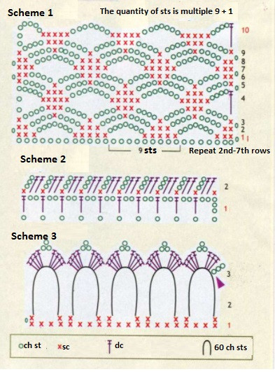 Crochet Shawl Pattern with Brooch: Easy Step-by-Step Instructions for Beginners Crochet Shawl Pattern with Brooch: Easy Step-by-Step Instructions for Beginners