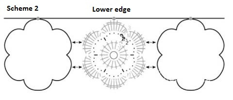 Complete Guide to Crochet Bandana Yarn Pattern Including Size, Stitch Control, and Assembly Instructions Complete Guide to Crochet Bandana Yarn Pattern Including Size, Stitch Control, and Assembly Instructions