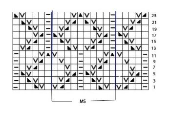Complete Guide to Knitting a Beautiful Pattern with Advanced Techniques Complete Guide to Knitting a Beautiful Pattern with Advanced Techniques