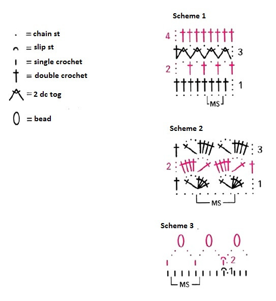 Complete Guide to Crocheting a Beautiful Garment with Detailed Patterns, Materials, and Instructions