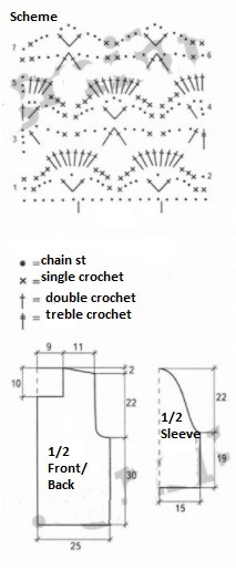 Complete Guide to Crochet a Stylish Garment Using Malva Yarn in Peach Color