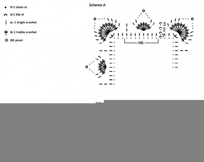 Complete Guide to Crochet Borders with Detailed Instructions and Yarn Requirements Complete Guide to Crochet Borders with Detailed Instructions and Yarn Requirements