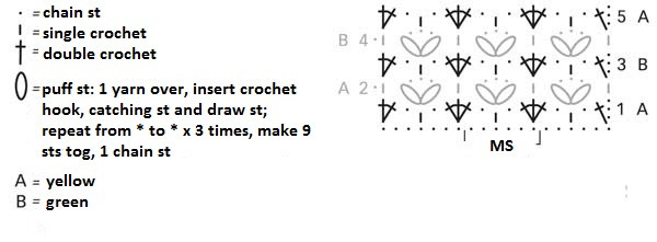 Complete Guide to Creating a Stylish Crochet Top with Puff Stitch Patterns Complete Guide to Creating a Stylish Crochet Top with Puff Stitch Patterns