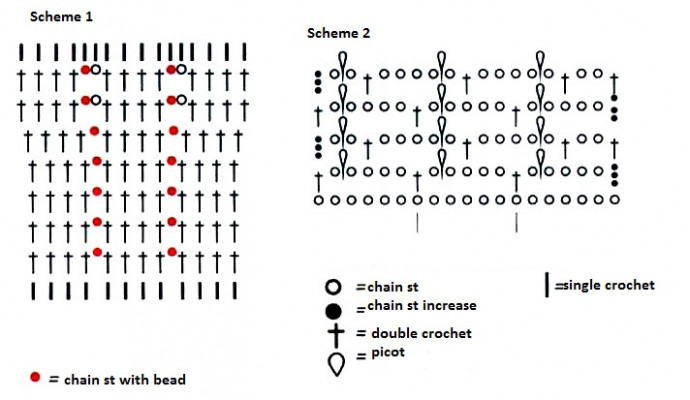 Complete Guide to Crocheting a Colorful Yoke Pattern with White Mercerized Cotton Yarn