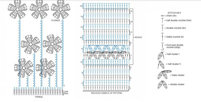 ​Garden Flowers Crochet Blanket