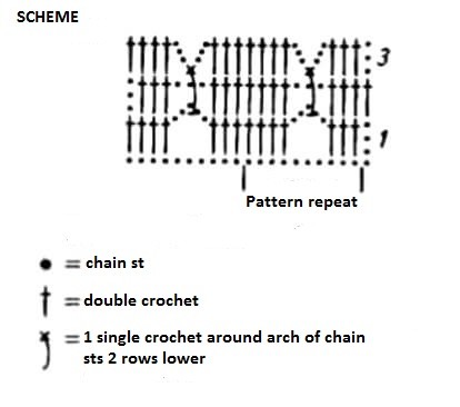 Step-by-Step Crochet Guide for Stylish Knitwear Using Arya Ebruli Yarn Step-by-Step Crochet Guide for Stylish Knitwear Using Arya Ebruli Yarn