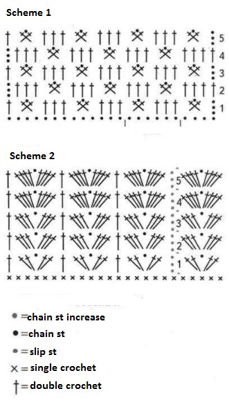 Complete Crochet Guide for a Stylish Wool Sweater with Easy Instructions Complete Crochet Guide for a Stylish Wool Sweater with Easy Instructions