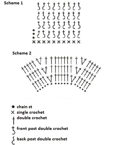 Complete Guide to Crocheting a Stylish Hat with Flower Decoration Complete Guide to Crocheting a Stylish Hat with Flower Decoration