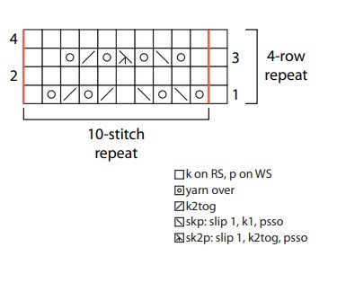 Helping our users. Fast and Simple Knit Afghan. Helping our users. Fast and Simple Knit Afghan.