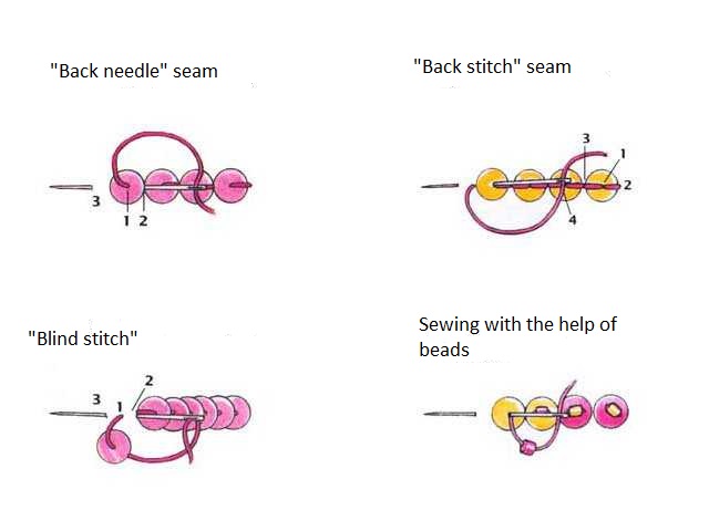 How To Sew Sequins How To Sew Sequins