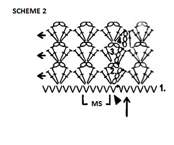 Complete Guide to Crochet Bolero Design: Materials, Sizes, and Instructions