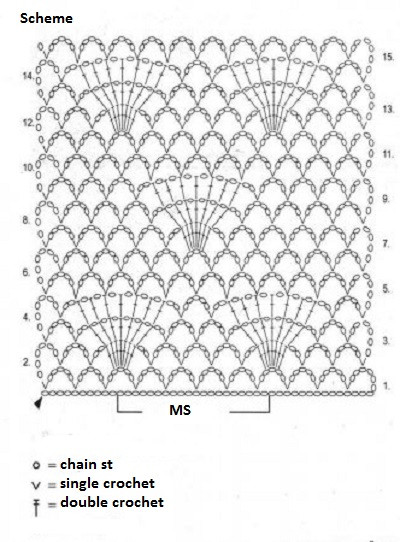 Complete Guide to Crochet a Beautiful Blue Scarf with Novita Rose Yarn Complete Guide to Crochet a Beautiful Blue Scarf with Novita Rose Yarn