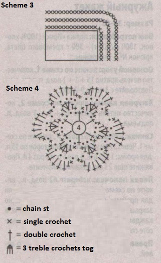 Complete Guide to Crocheting a Beautiful Dress with Detailed Instructions and Patterns Complete Guide to Crocheting a Beautiful Dress with Detailed Instructions and Patterns
