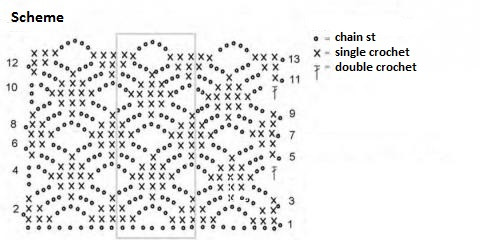 Complete Guide to Crocheting with Splendid Lana Grossa Yarn - Instructions and Materials Complete Guide to Crocheting with Splendid Lana Grossa Yarn - Instructions and Materials