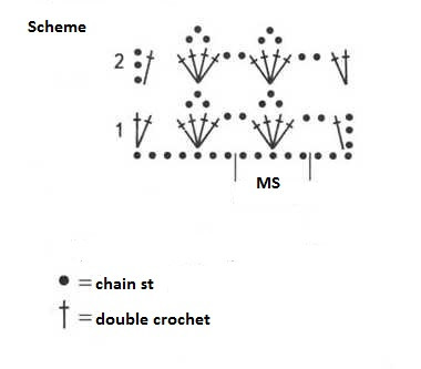 Complete Guide to Crocheting a Lilac Violet Yarn Project with Simple Instructions Complete Guide to Crocheting a Lilac Violet Yarn Project with Simple Instructions