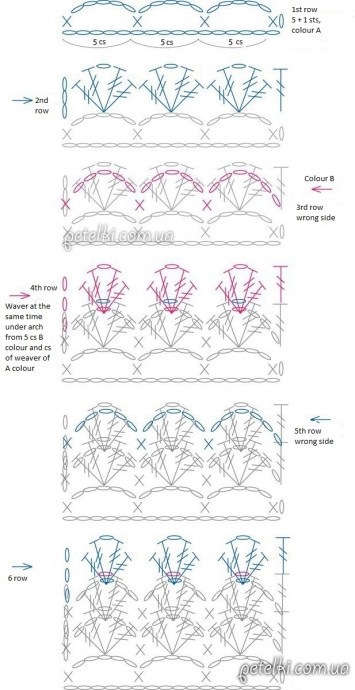 Imitation of Crochet Scales