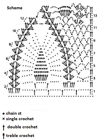 Complete Crochet Guide: Lavender Elegant Yarn Sweater Pattern for Beginners Complete Crochet Guide: Lavender Elegant Yarn Sweater Pattern for Beginners