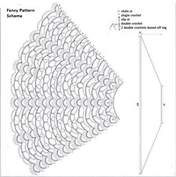 Complete Guide to Creating a Beautiful Crochet Wrap with Anny Blatt Fine Kid and Victoria Yarn Complete Guide to Creating a Beautiful Crochet Wrap with Anny Blatt Fine Kid and Victoria Yarn