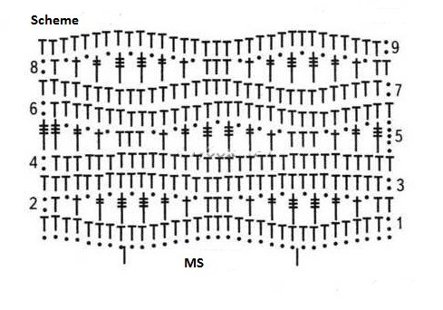 Complete Guide to Crochet Patterns: How to Create a Beautiful Turquoise-Green Sweater with Detailed Instructions Complete Guide to Crochet Patterns: How to Create a Beautiful Turquoise-Green Sweater with Detailed Instructions